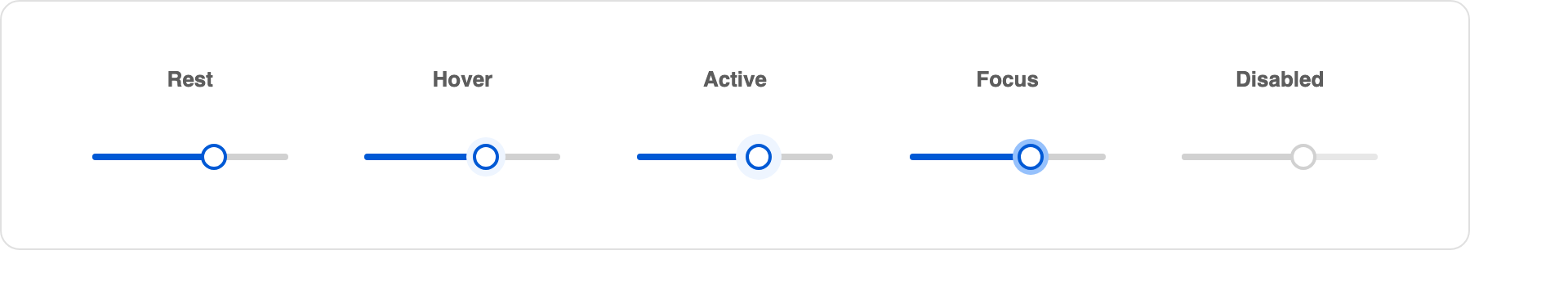 Matriz de estados del Slider en su apariencia Primary: Rest, Hover, Active, Focus y Disabled.