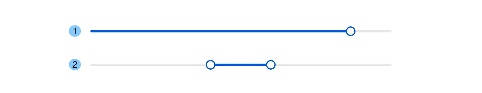 Diagrama mostrando las variantes del Slider: 1 - Single con un solo controlador, 2 - Range con dos controladores